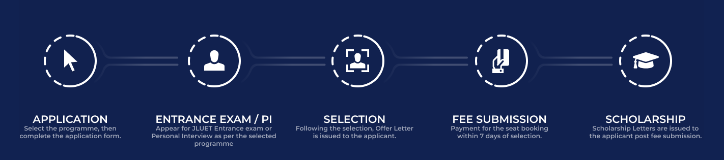 Mp Biggest University - JLU, Bhopal