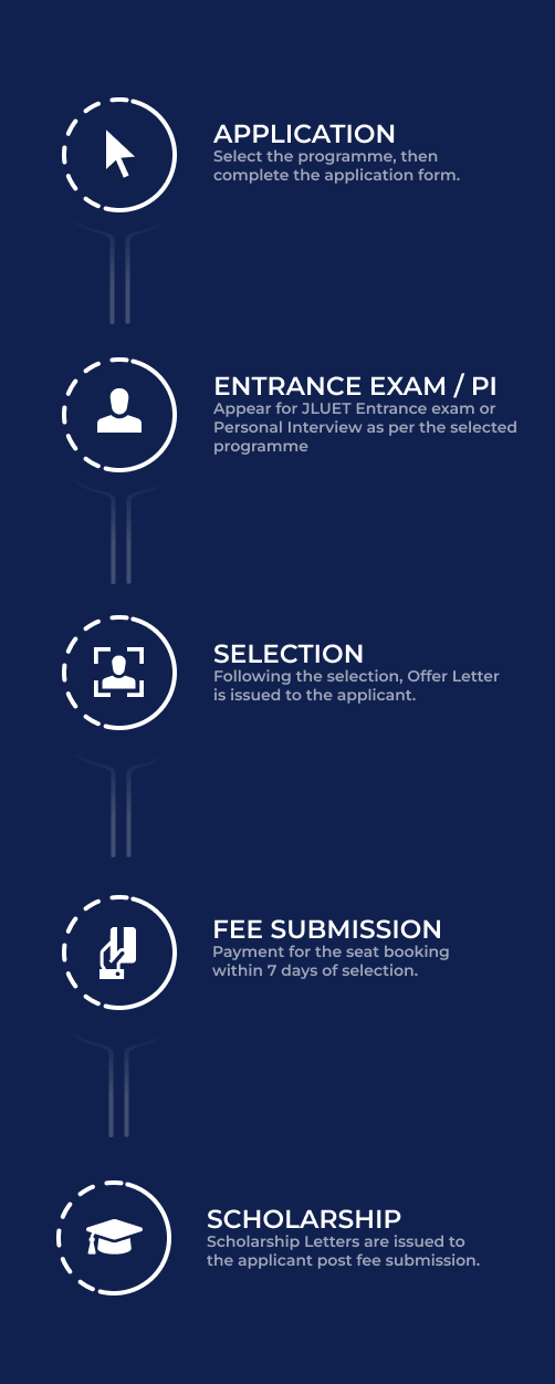 Best Colleges Near By Me - JLU, Bhopal